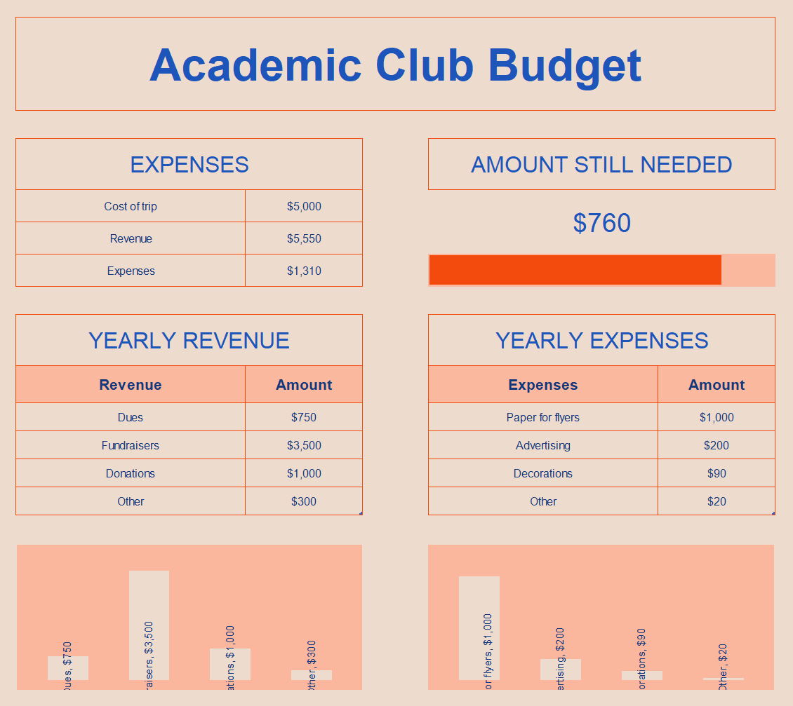 Academic club budget ​Thumbnail​ 