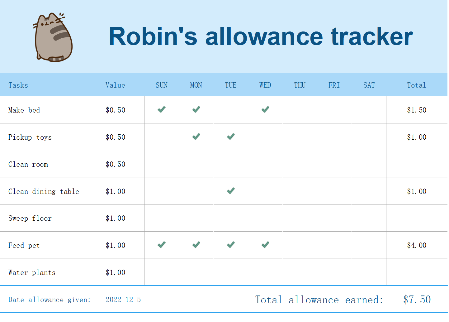 Allowance tracker ​Thumbnail​ 